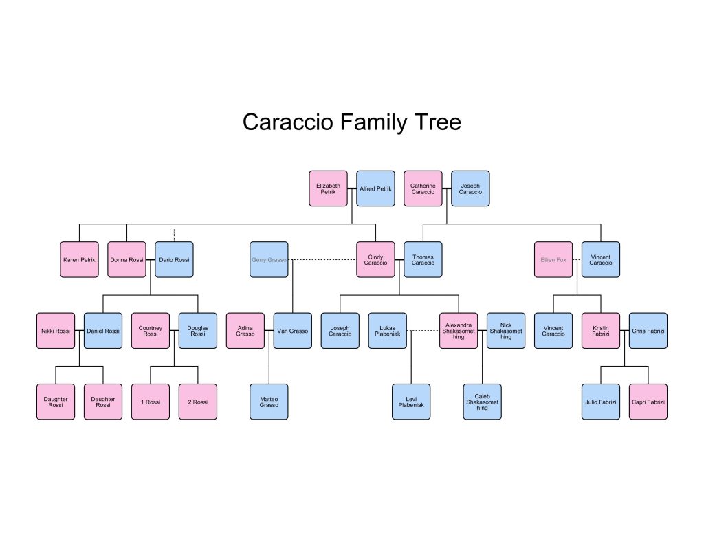 Family Tree Layout